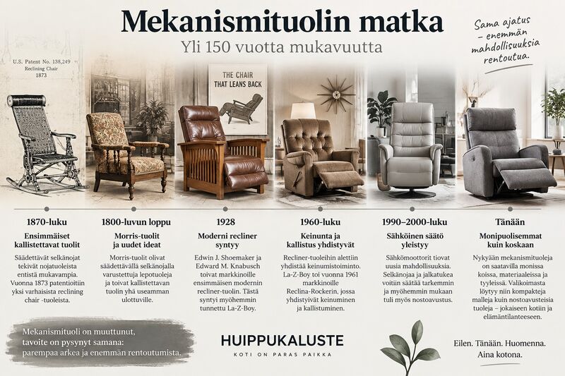 Mekanismituolin historia
