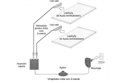 Sharp LED valosarja lasihyllyyn
