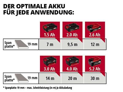 Akkupistosaha Einhell TC-JS 18 Li Solo